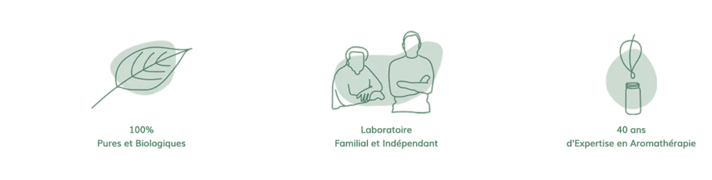 Trois illustrations au trait vert de Salvia Nutrition : une feuille avec la mention « 100 % pures et biologiques », deux hommes côte à côte avec la mention « Laboratoire familial et indépendant », et une goutte au-dessus d'un flacon avec la mention « 40 ans d'expertise en aromathérapie »